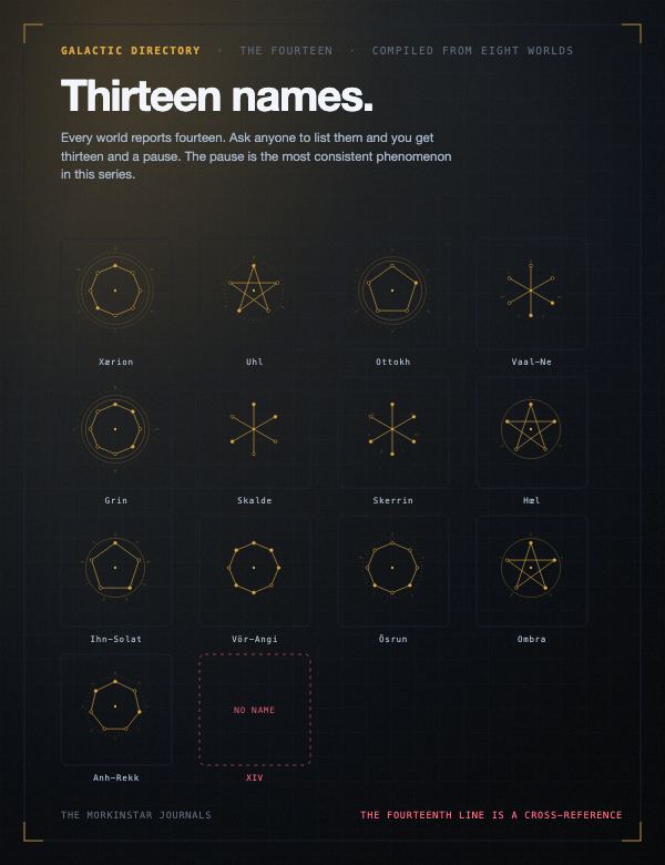 Thirteen sigils in a ring, and one empty slot where a fourteenth should be.